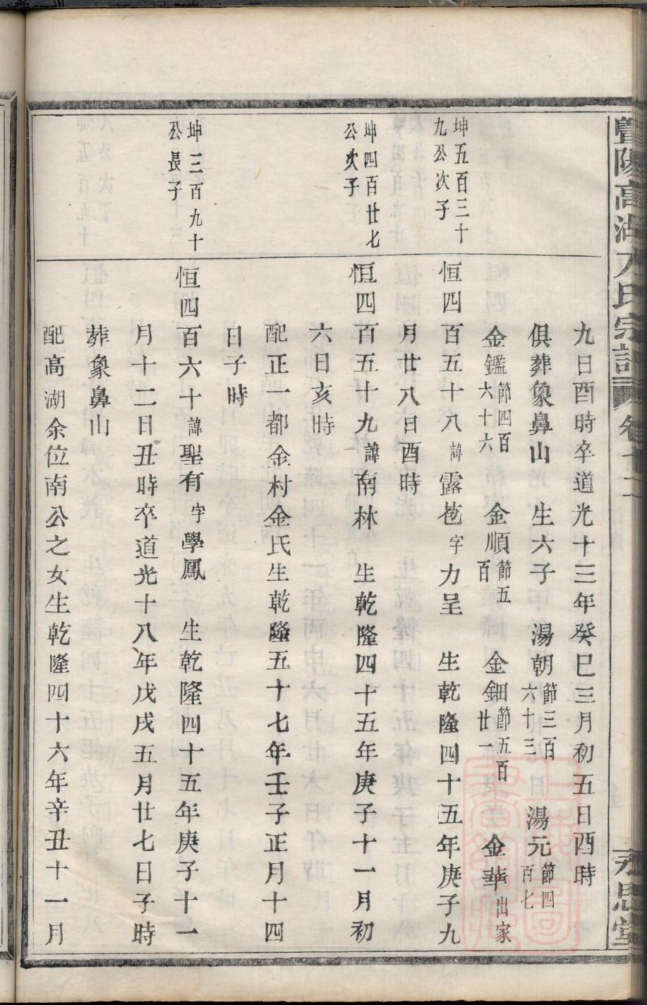 单氏族谱字辈书