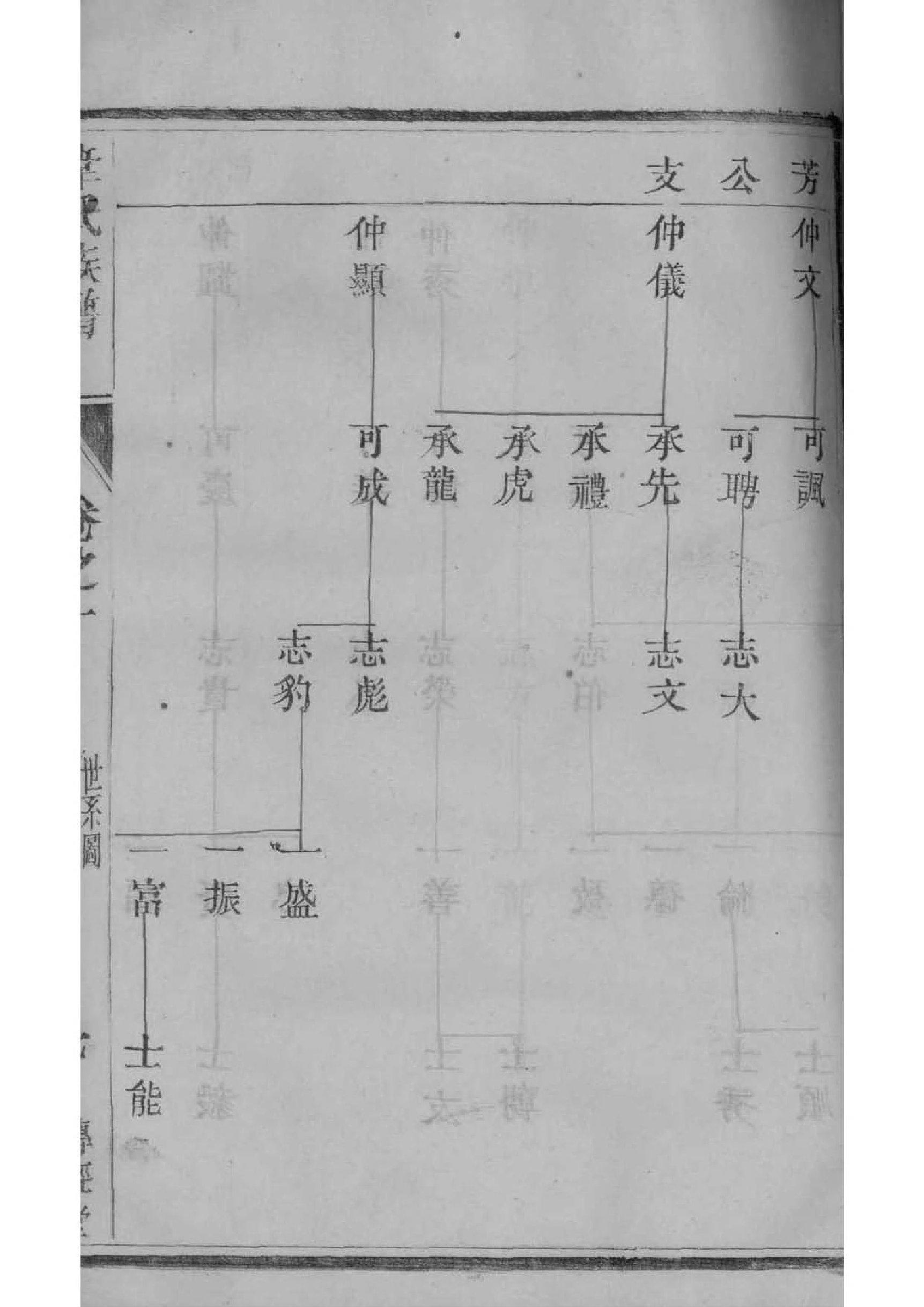 王姓历史名人有哪些