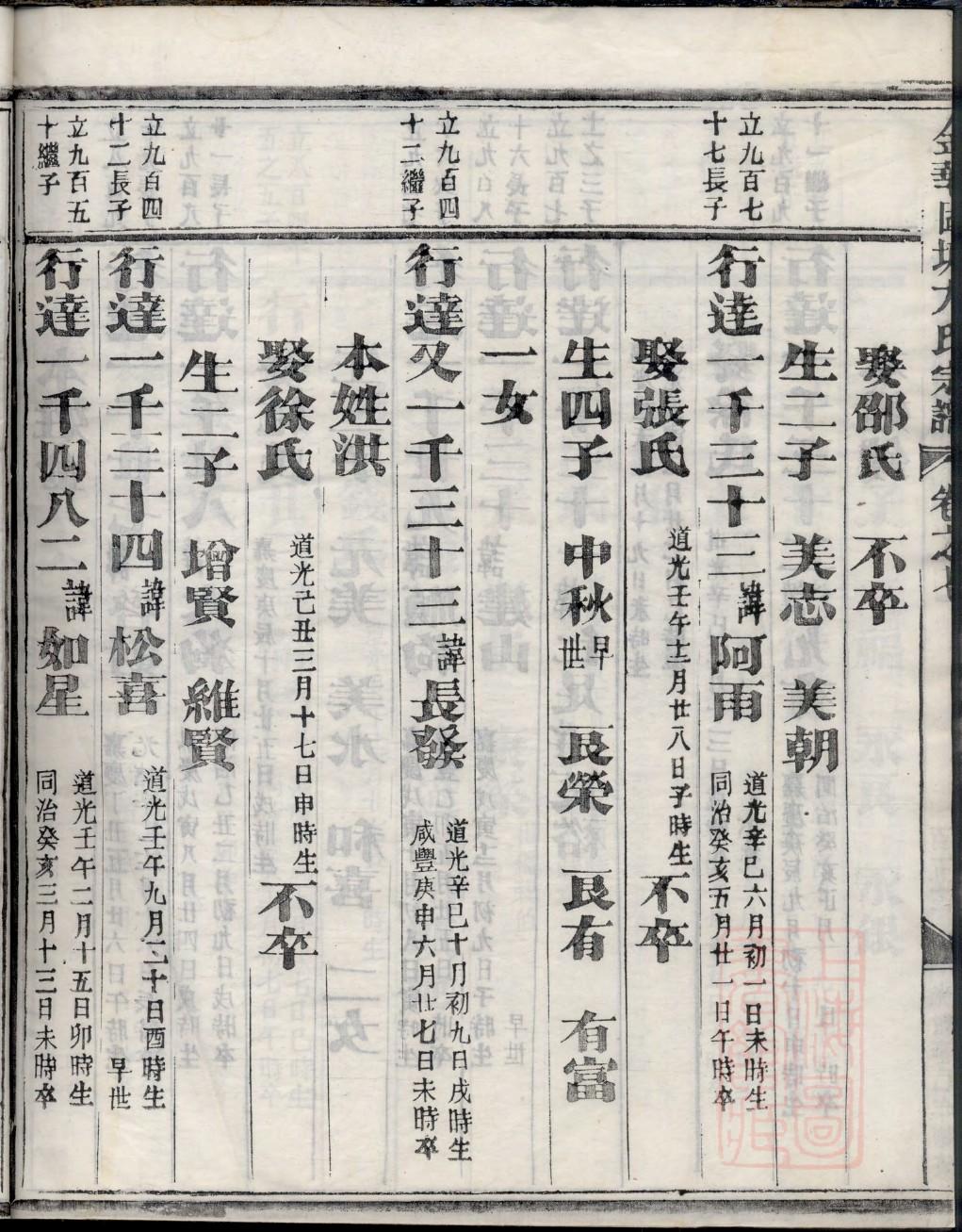 安徽阜阳田氏族谱全册