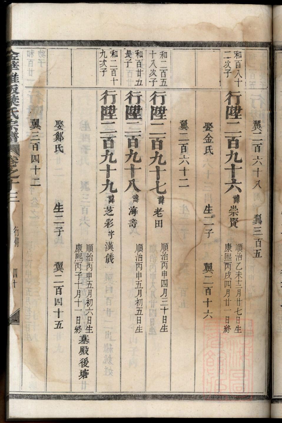 杭氏族谱字辈大全集
