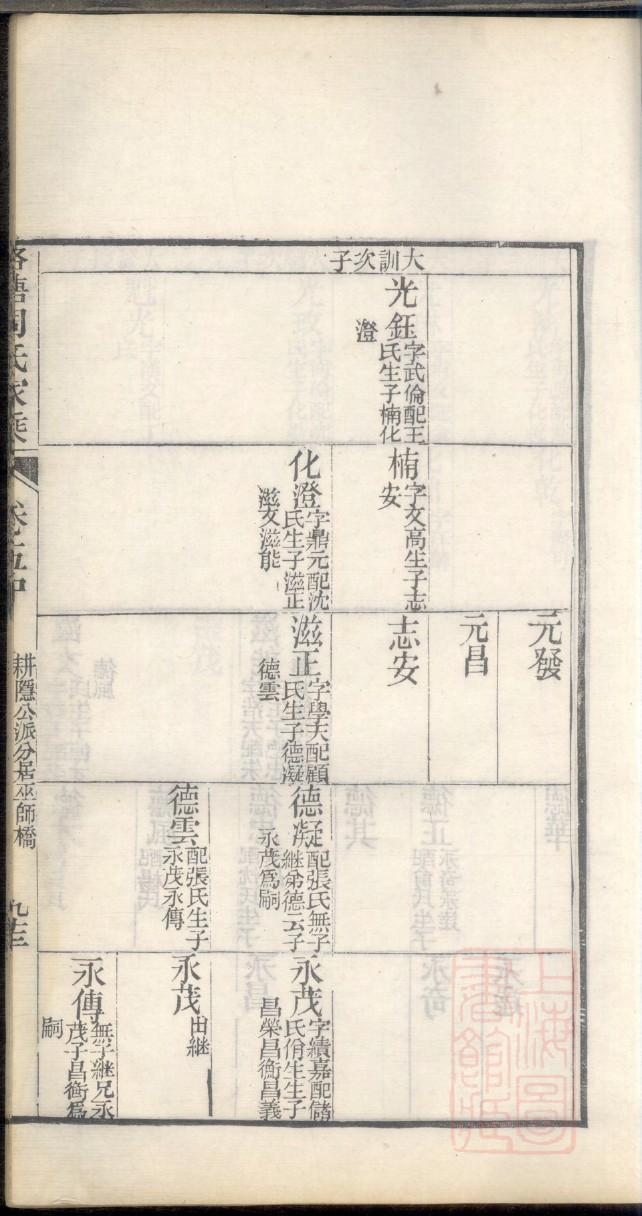 夏姓排辈顺序