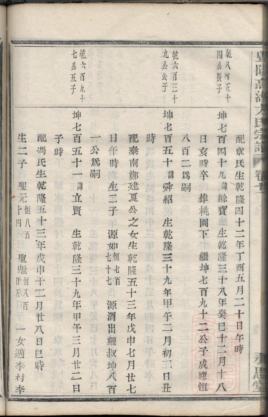 郑氏族谱家规
