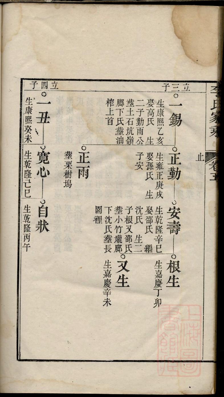 娄姓排辈顺序