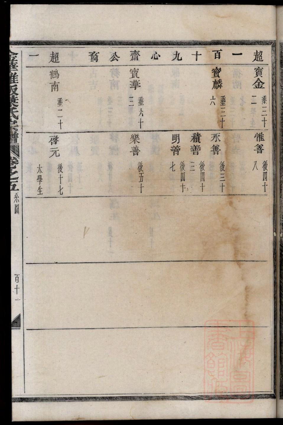 都氏族谱字辈查询表