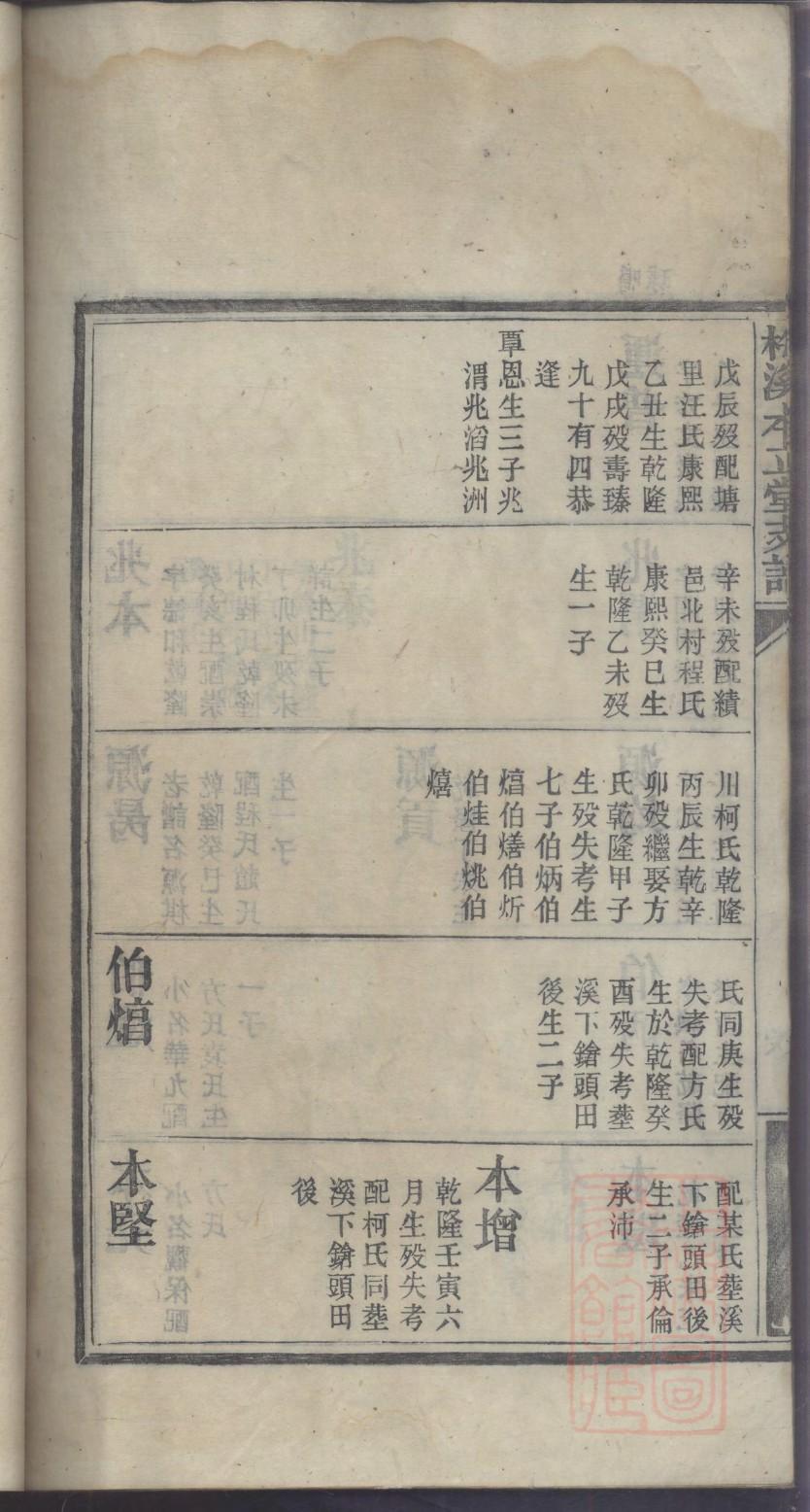基因族谱与家谱