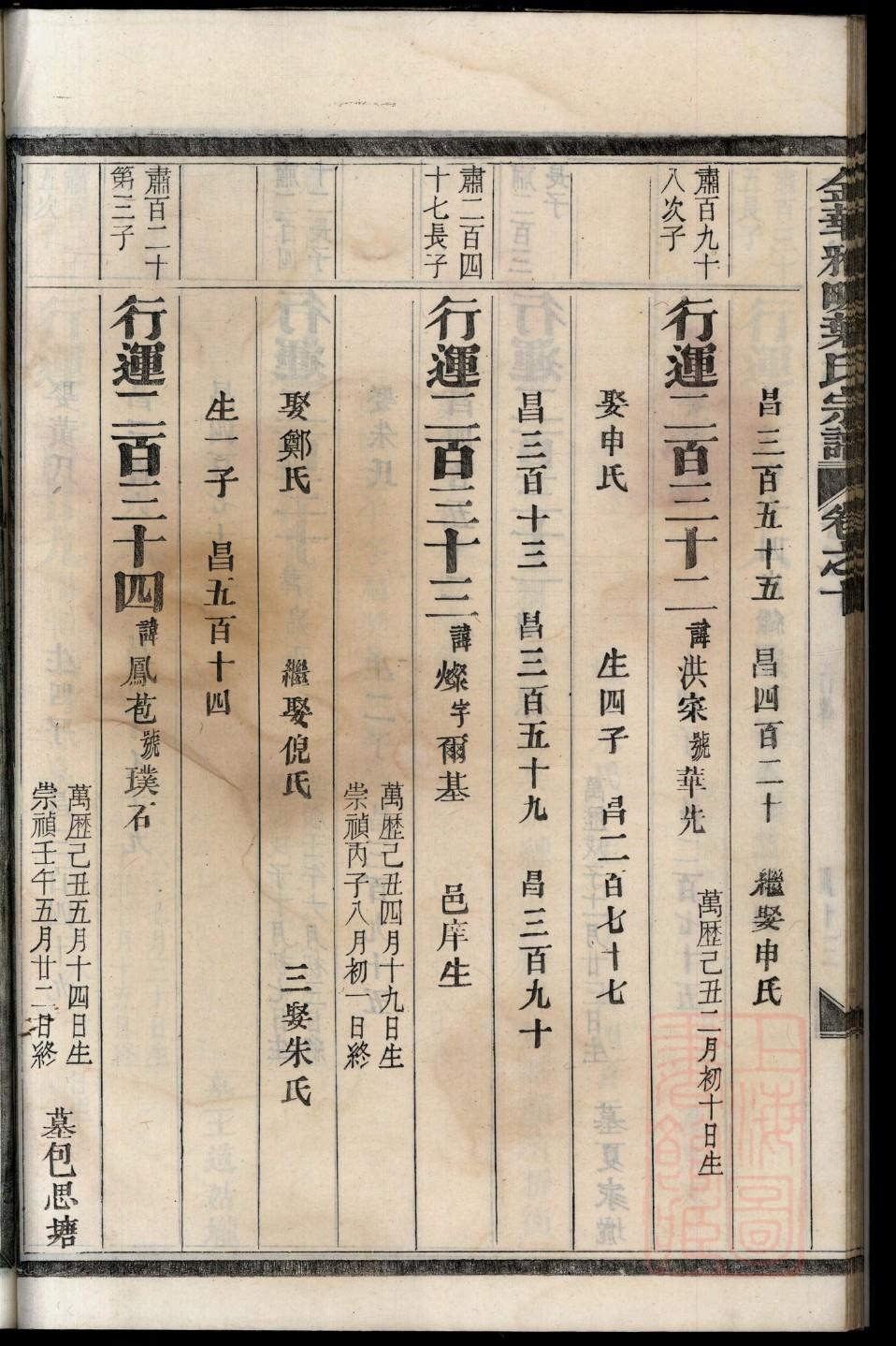 冯氏族谱的收藏价值