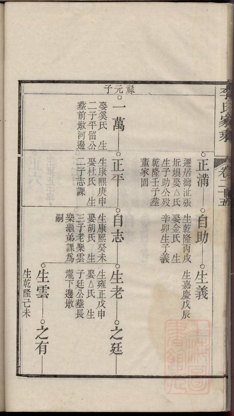 仰氏族谱序范本范文