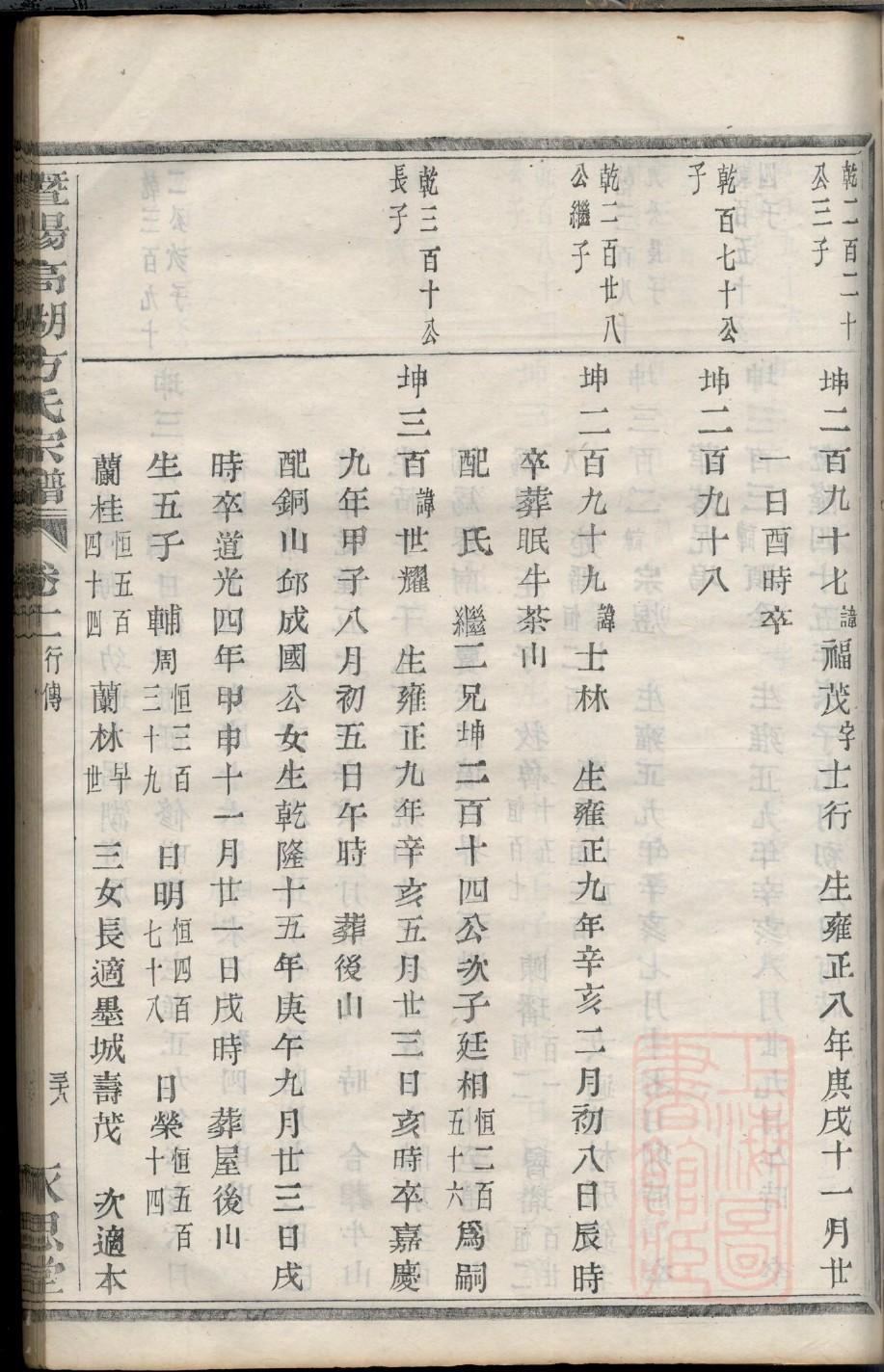 和氏族谱辈分表
