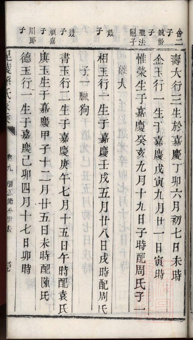 彭氏家谱40个字辈四川