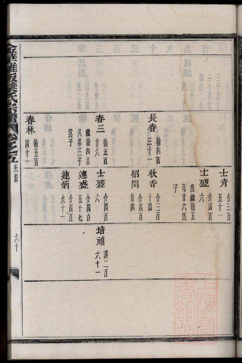 宁夏洪氏族谱查询