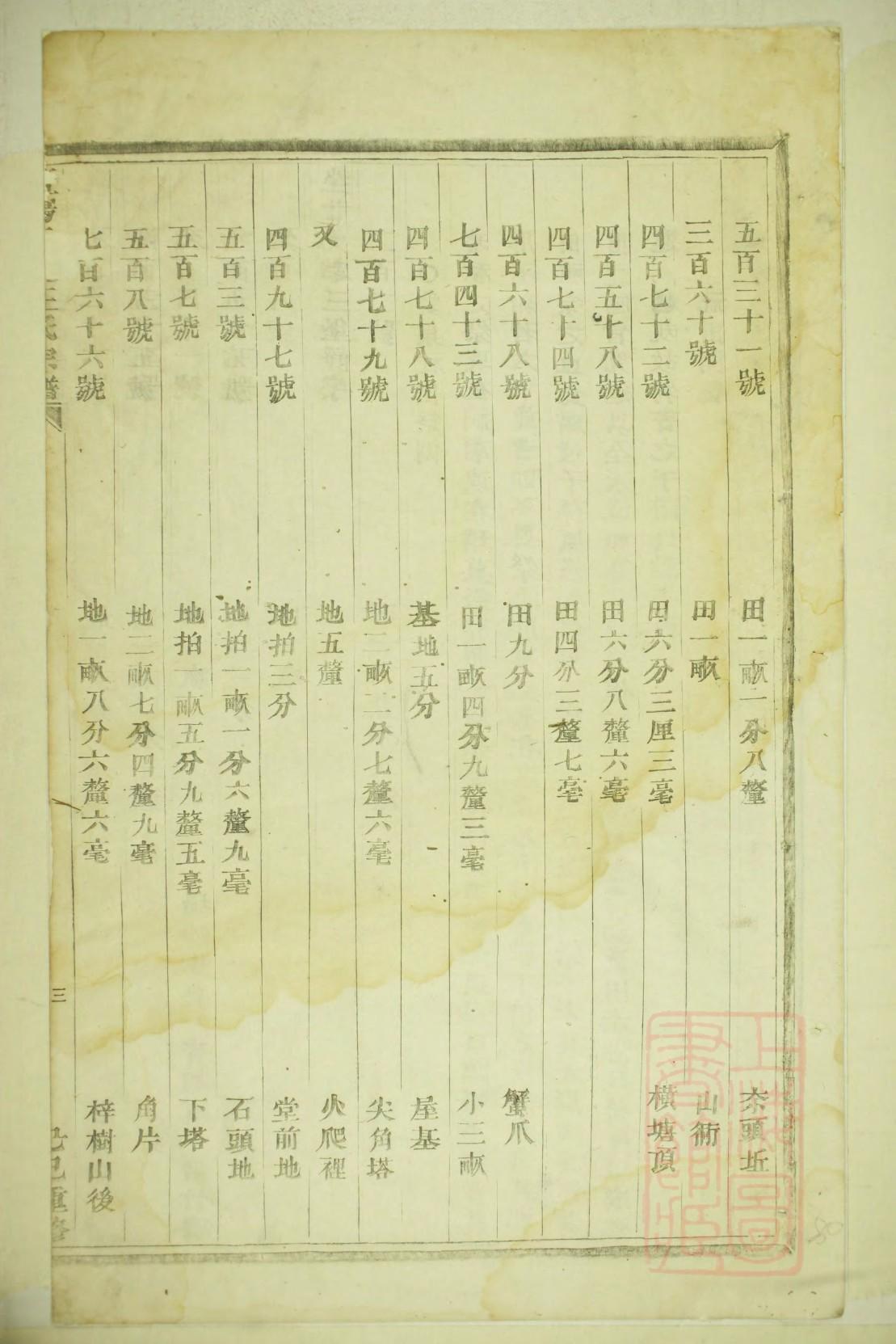 任氏族谱贵州分支