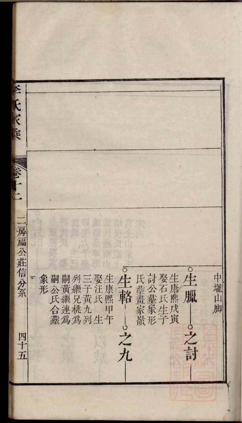 熊氏家谱24字辈