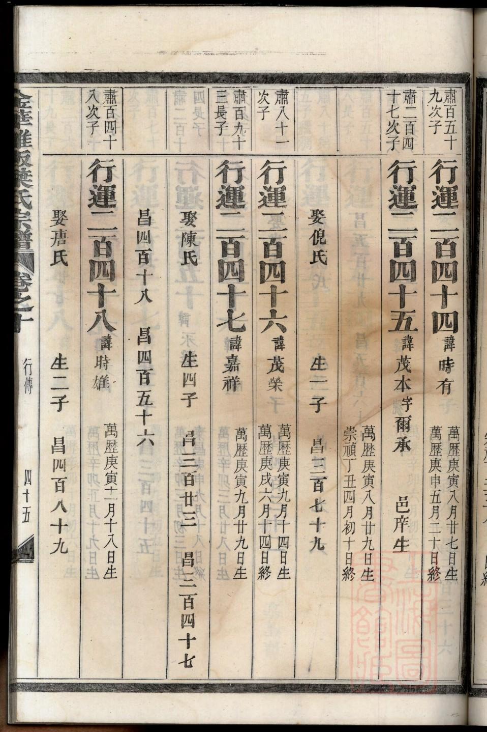 昌氏怎么查自己的字辈