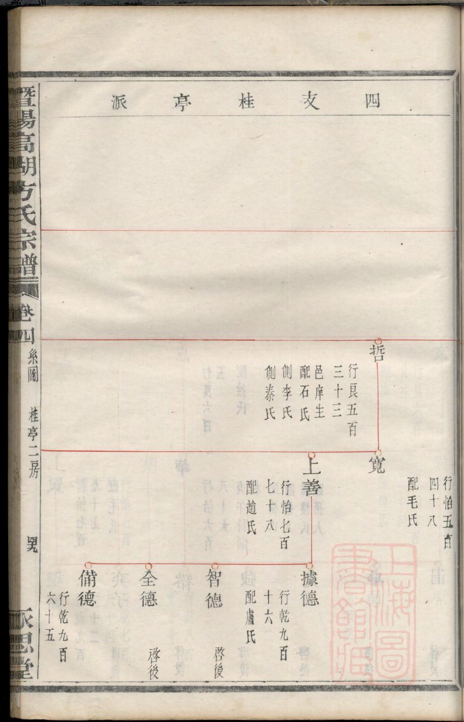 中华谱库孔氏族谱家谱