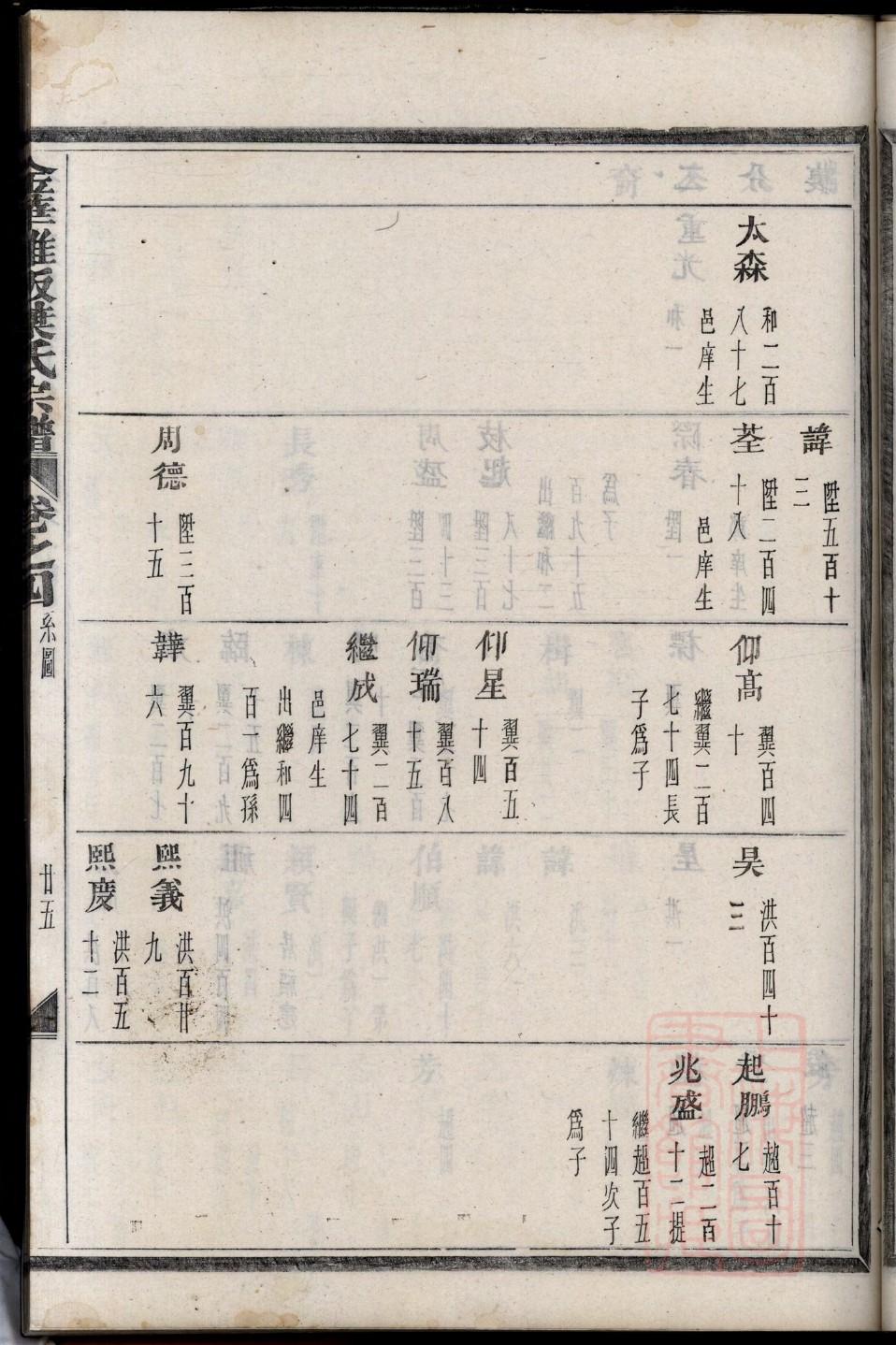 庞氏族谱辈分表