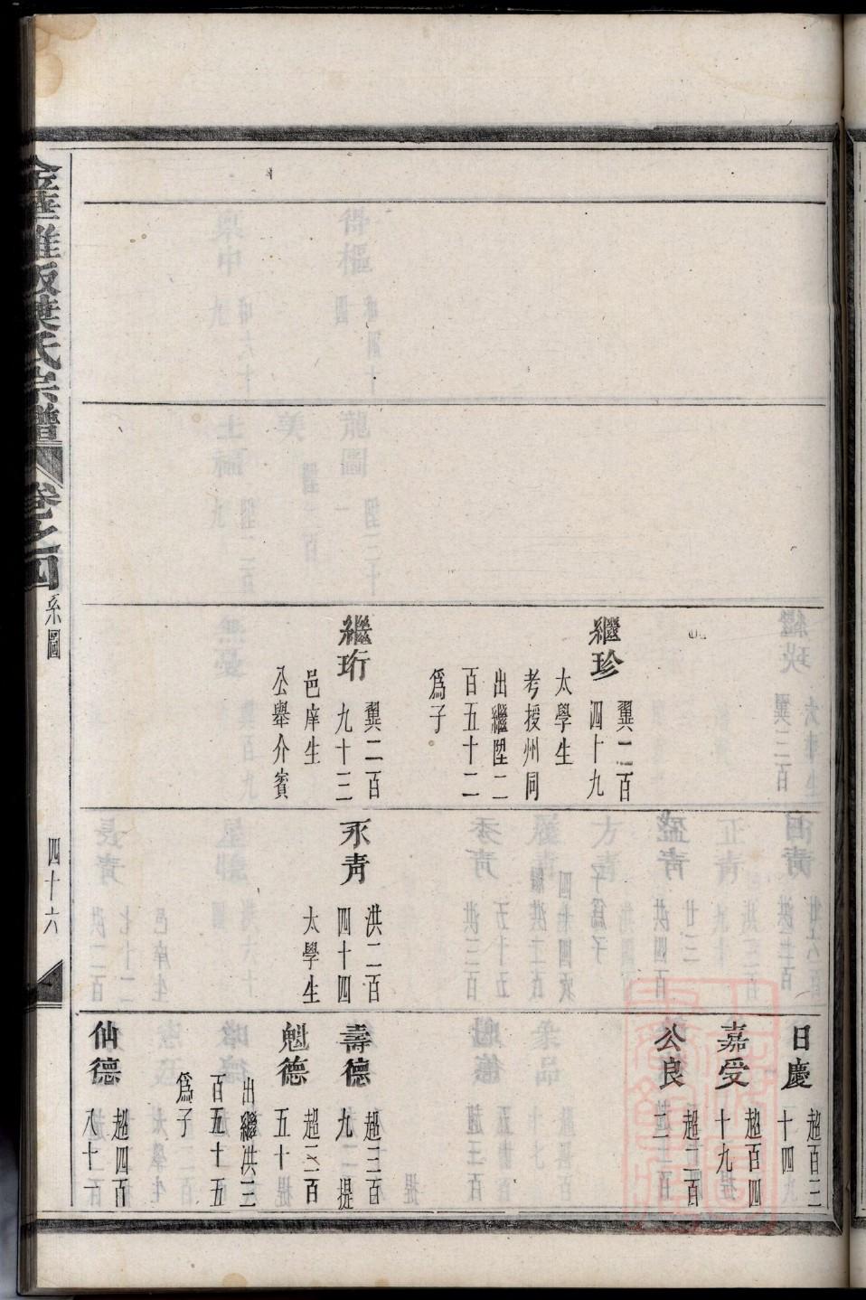 康氏家谱字辈一览表