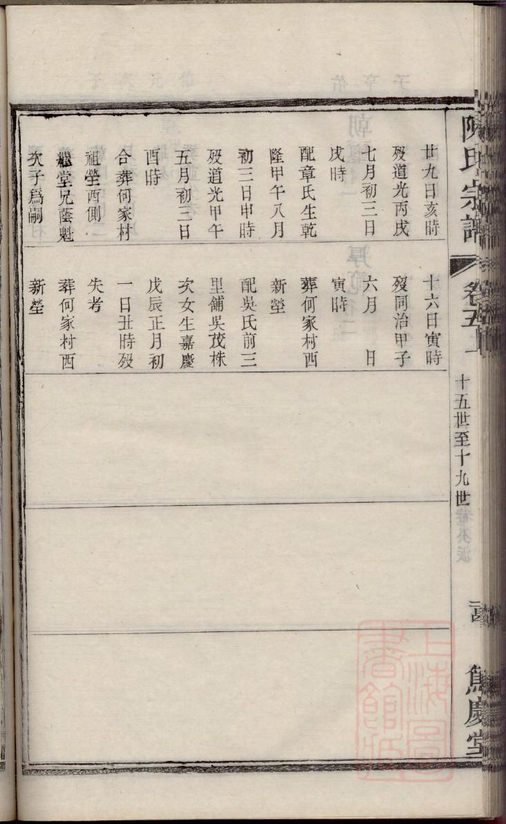 惠来方氏族谱