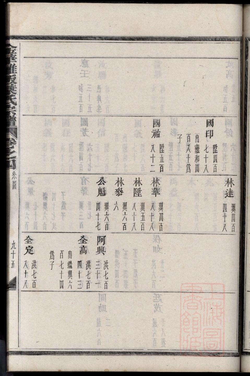 陕姓族谱