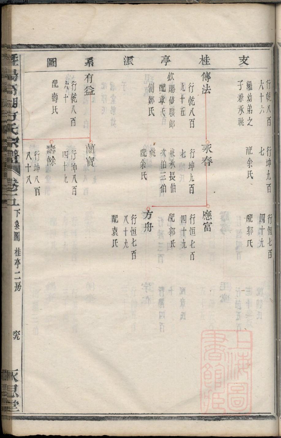 青海申姓族谱