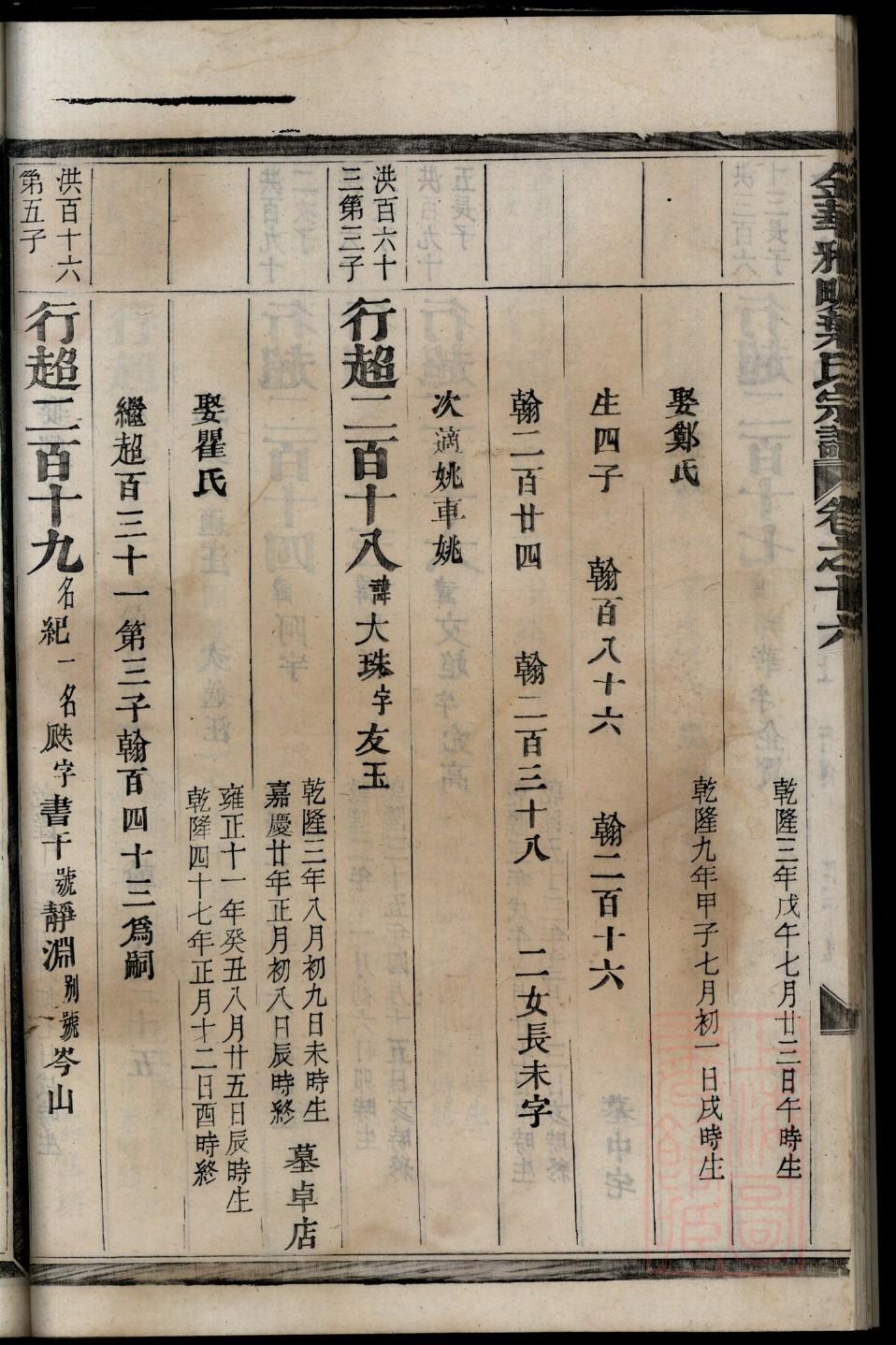 江西易氏家谱字辈