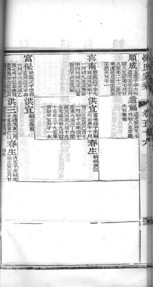 史氏族谱世系表