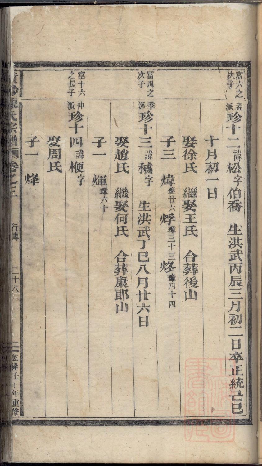 撒家族谱查询