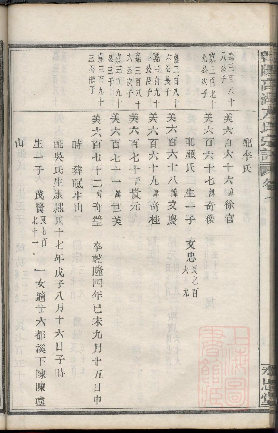 家族谱英语