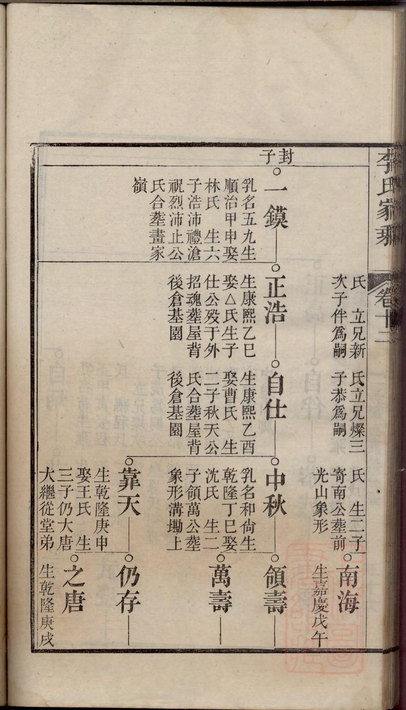 金氏家谱字辈明细大全