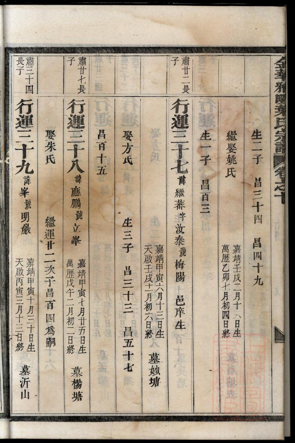 廉氏家谱族谱在哪里看 廉氏家谱族谱在哪里看
