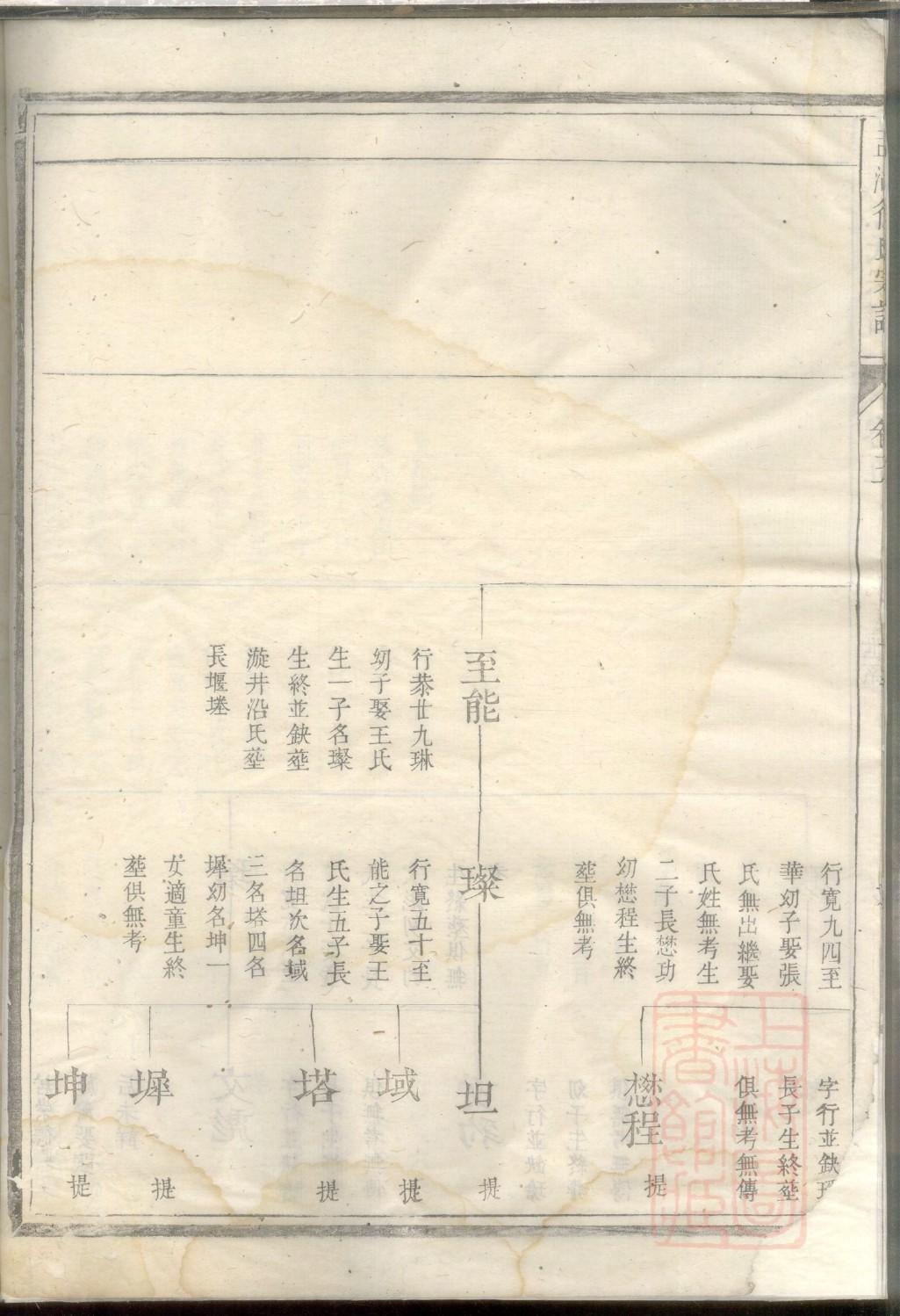 顾氏族谱山西分支