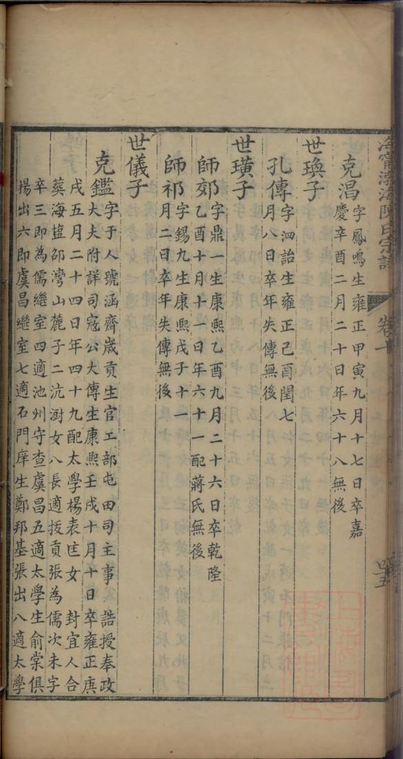卢姓的来历