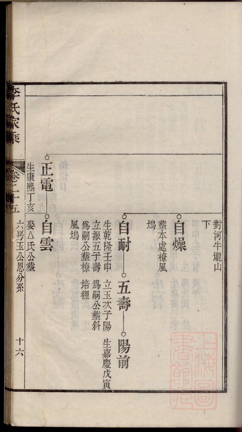余氏族谱江西分支