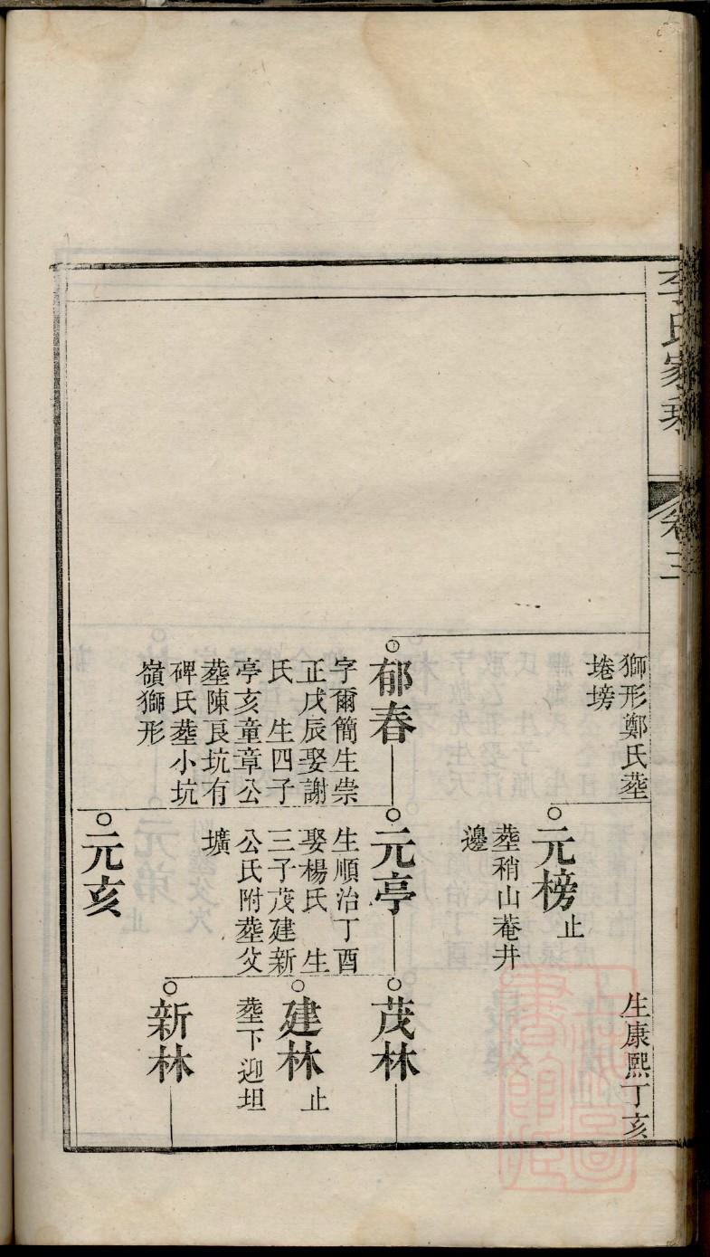 张家族谱建字辈