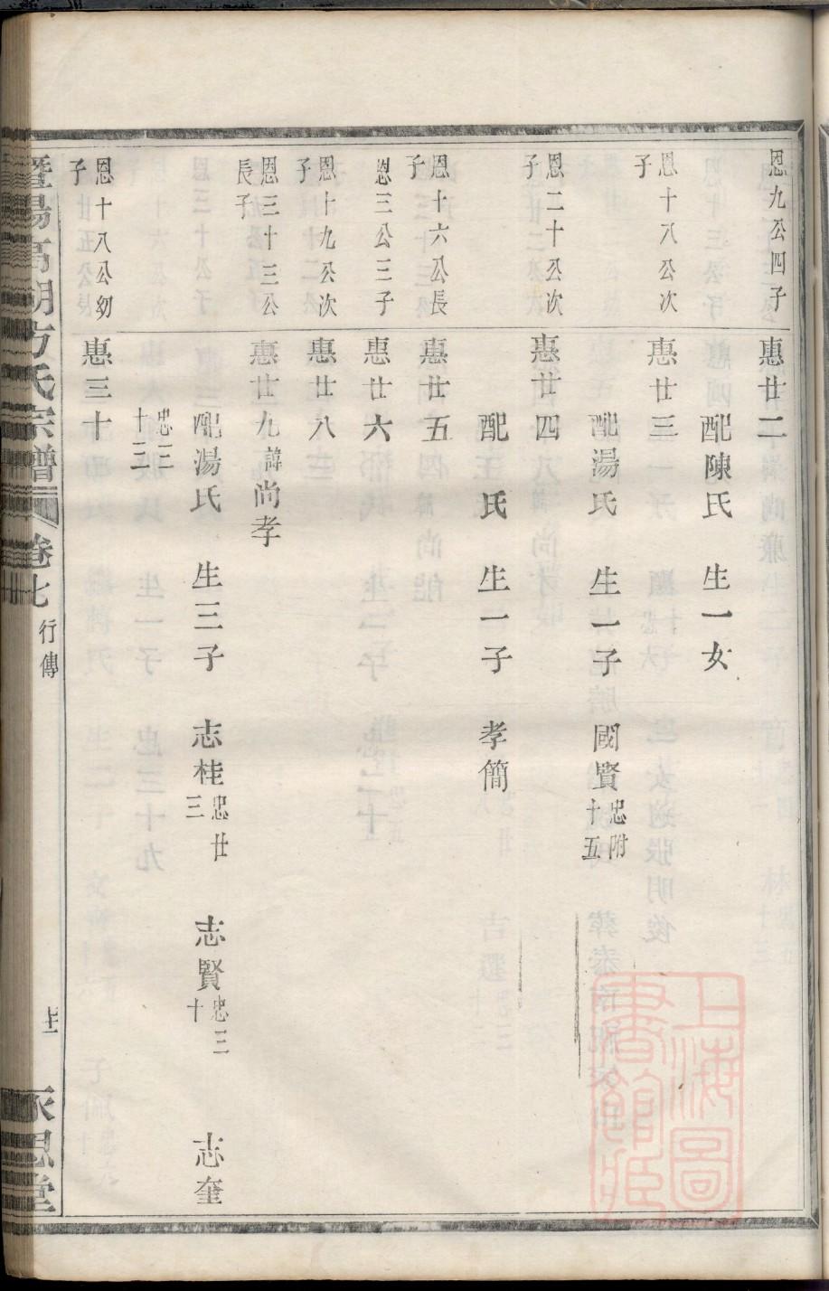 冠氏族谱十六字家训