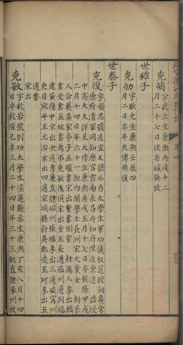 任氏家谱全书