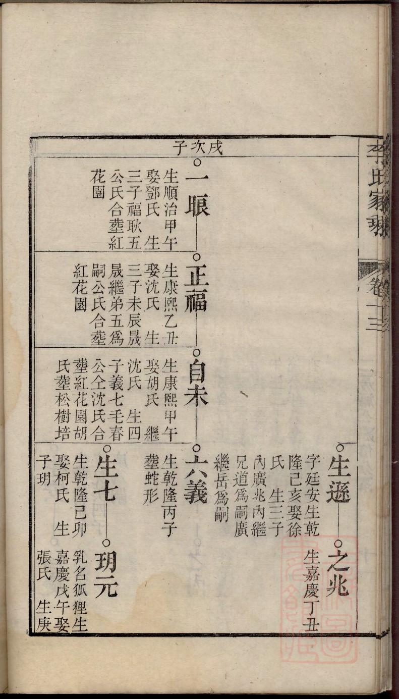 金氏族谱书籍购买