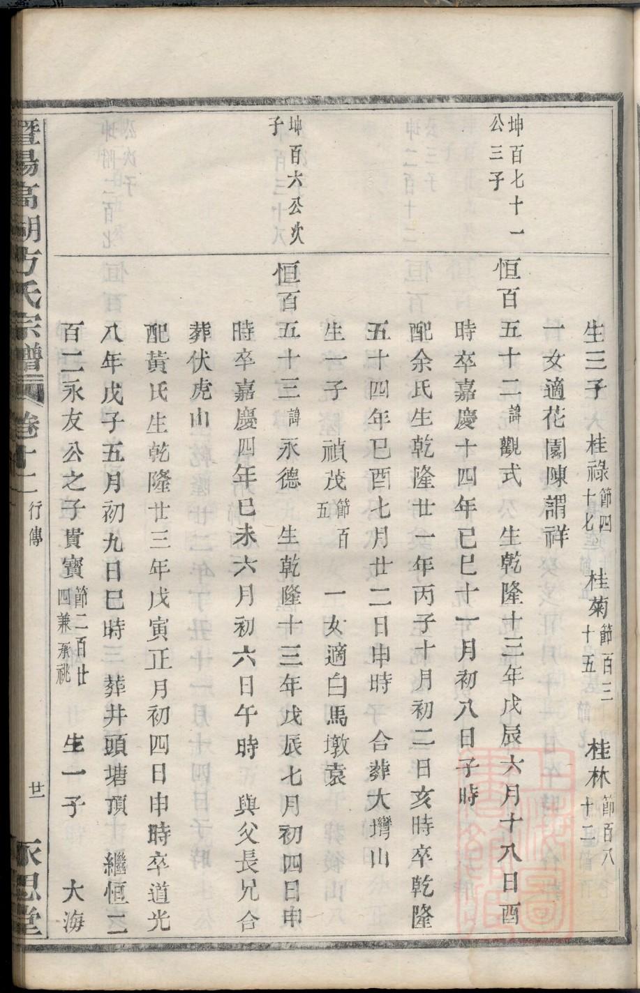白氏族谱云南分支