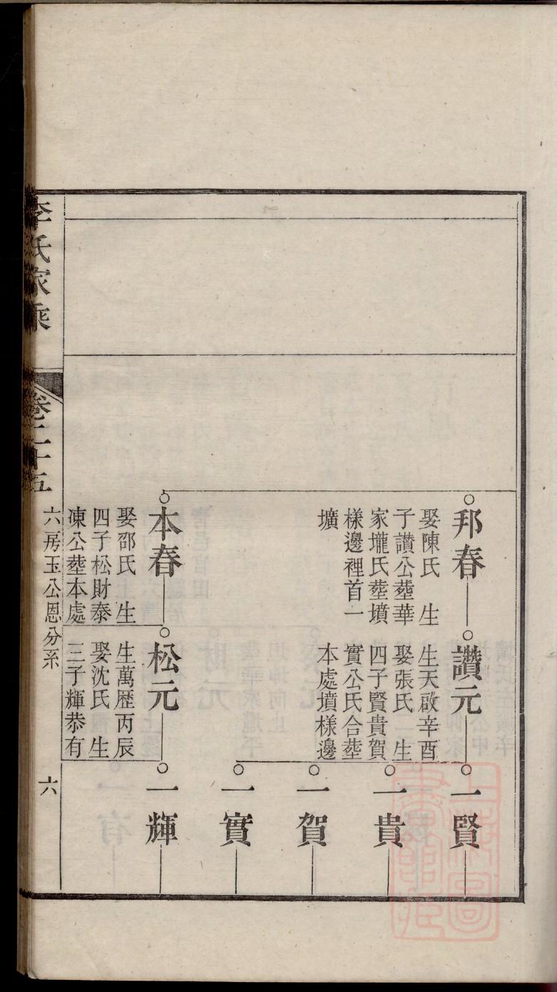 戴氏族谱字辈查询表
