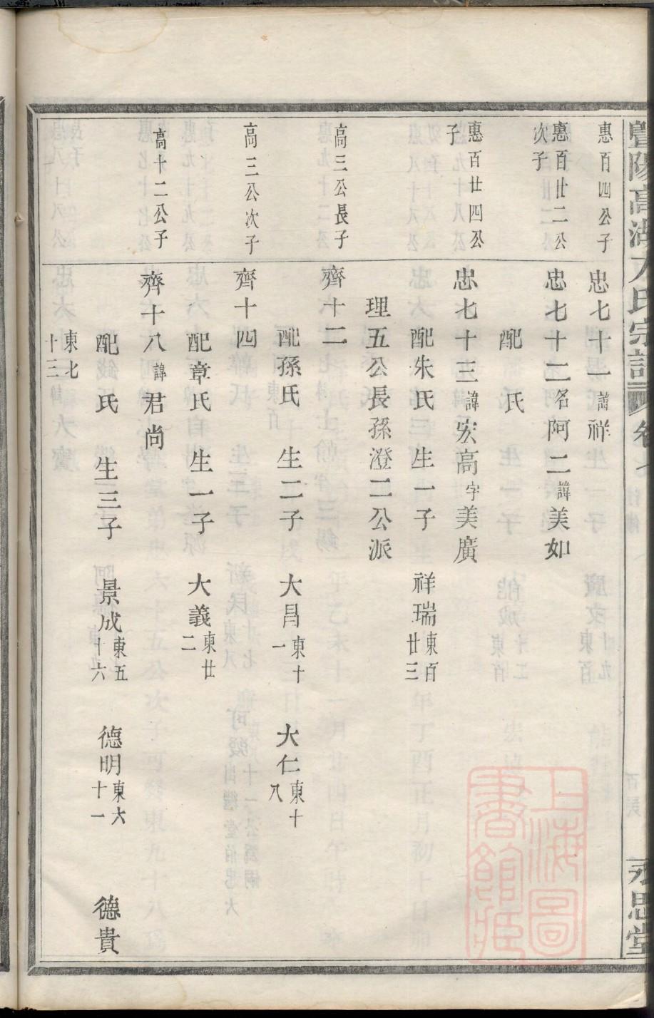 江苏谢氏宗祠在哪里