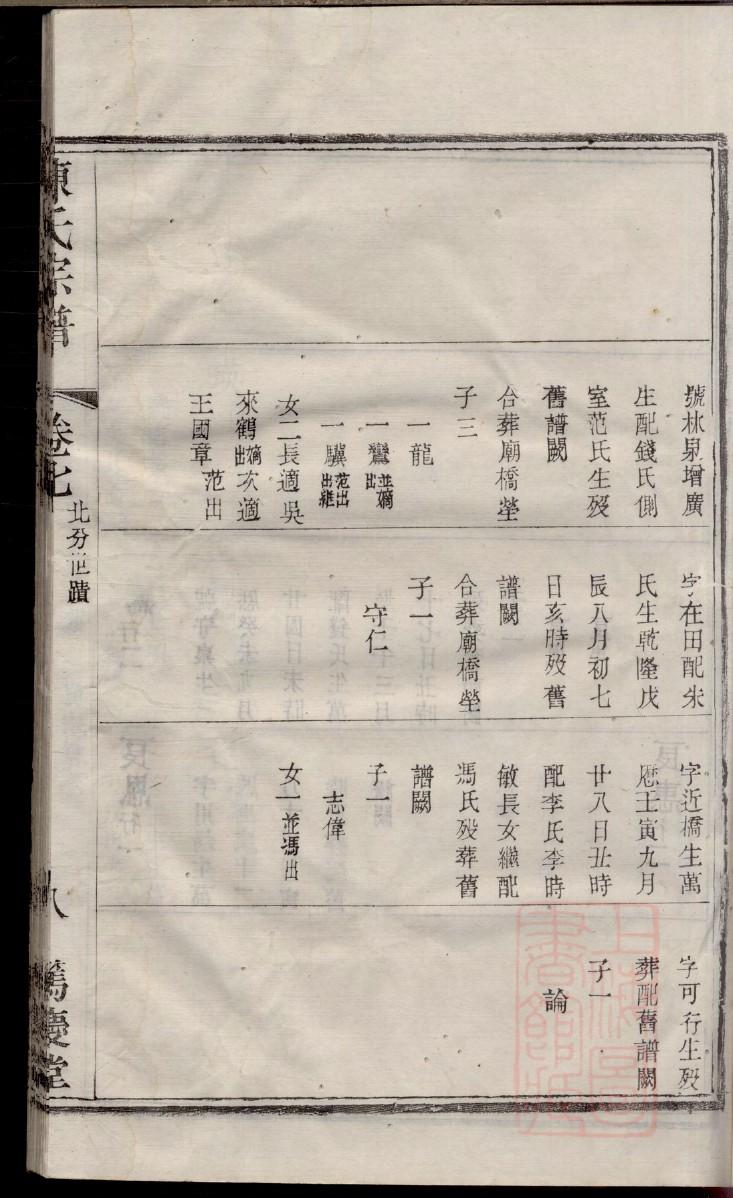 频氏家谱族谱在哪里看