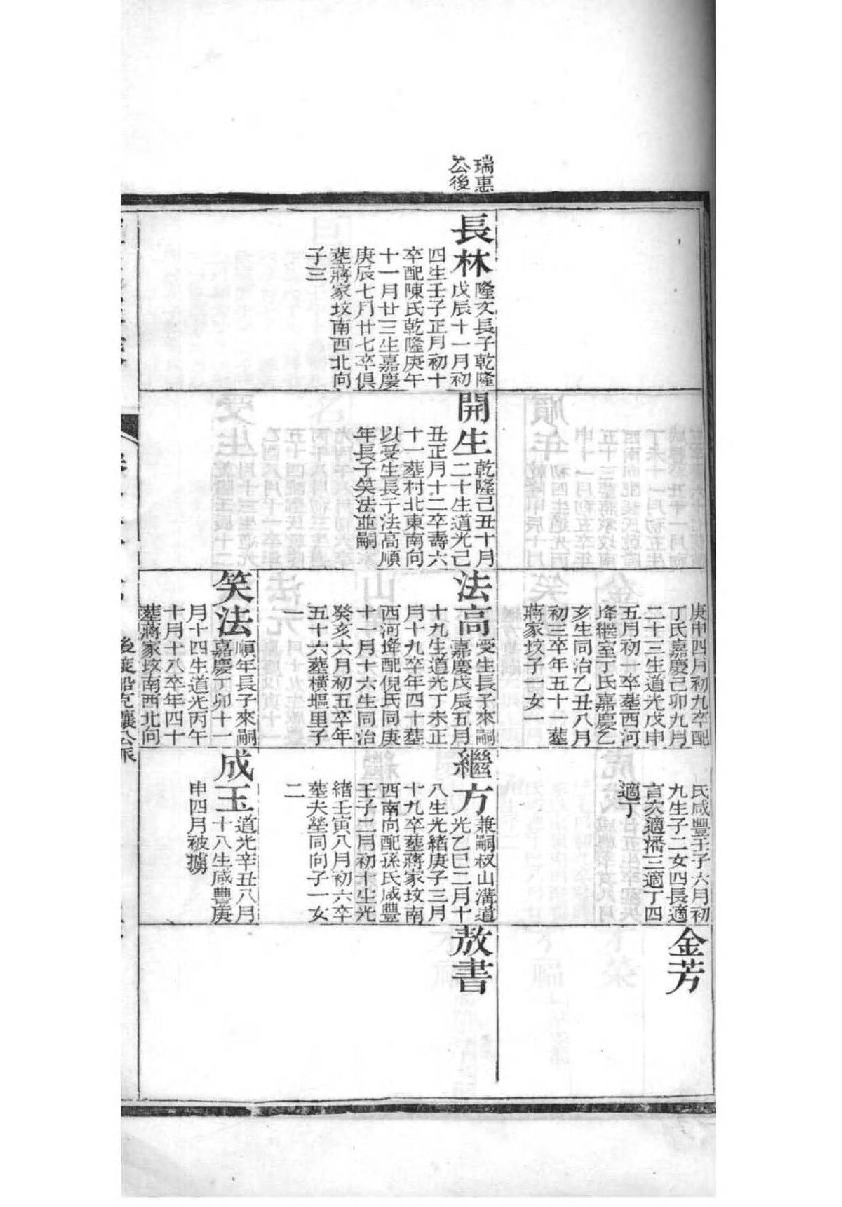 朱氏总族谱 朱氏总族谱