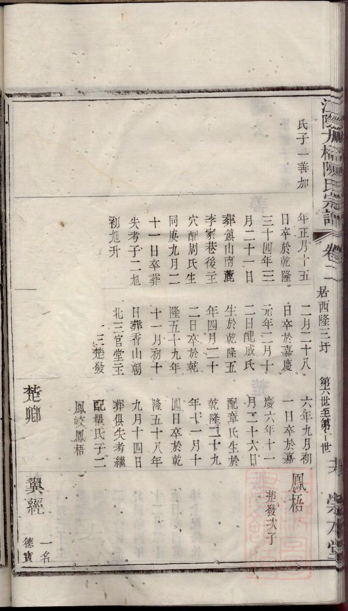 萧氏族谱起源