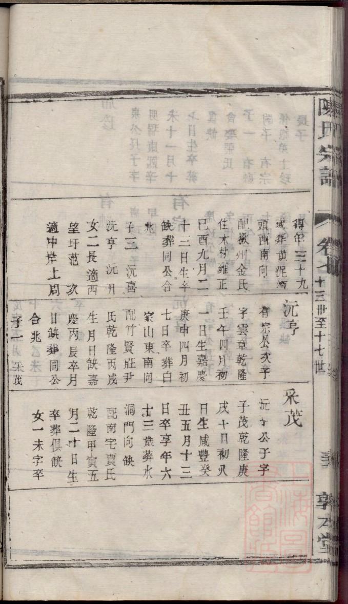 裘氏家谱全书
