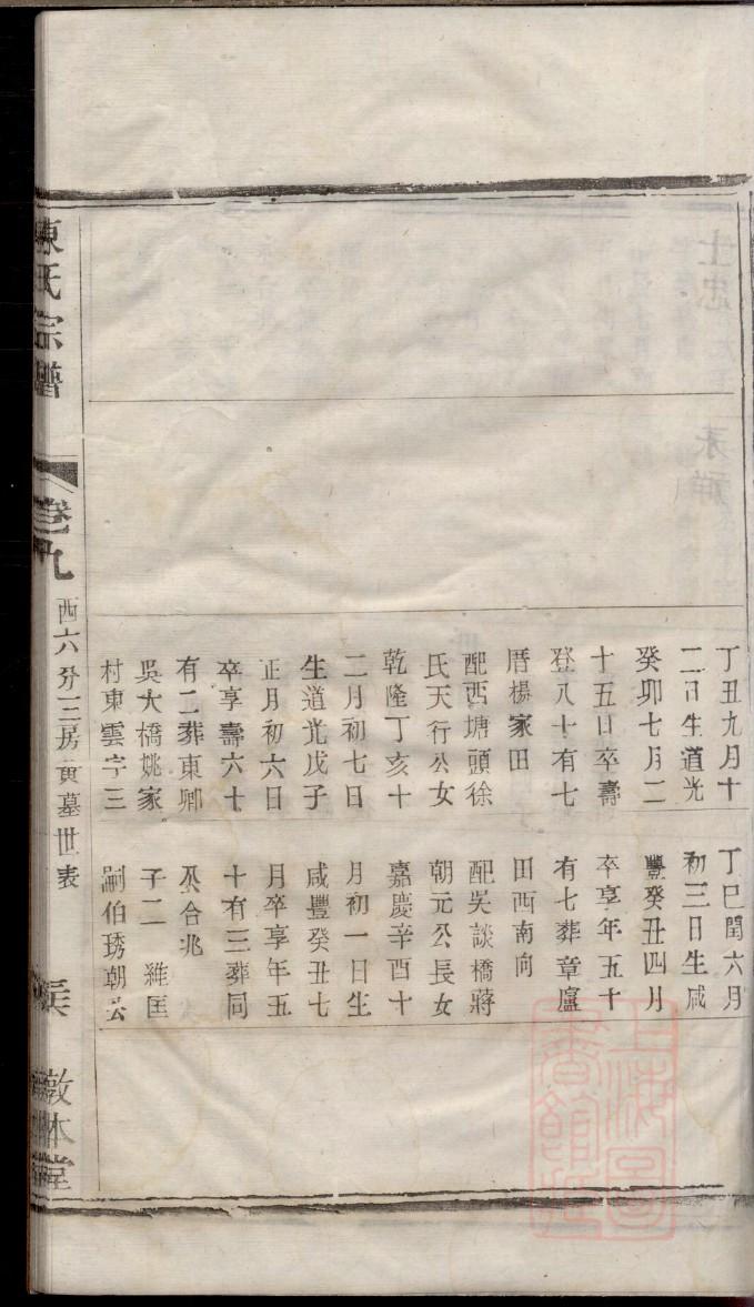 爱新觉罗族谱表