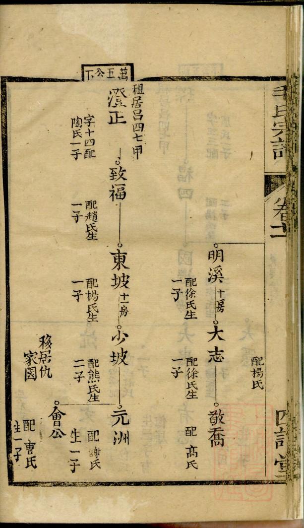 苏氏族谱辽宁分支