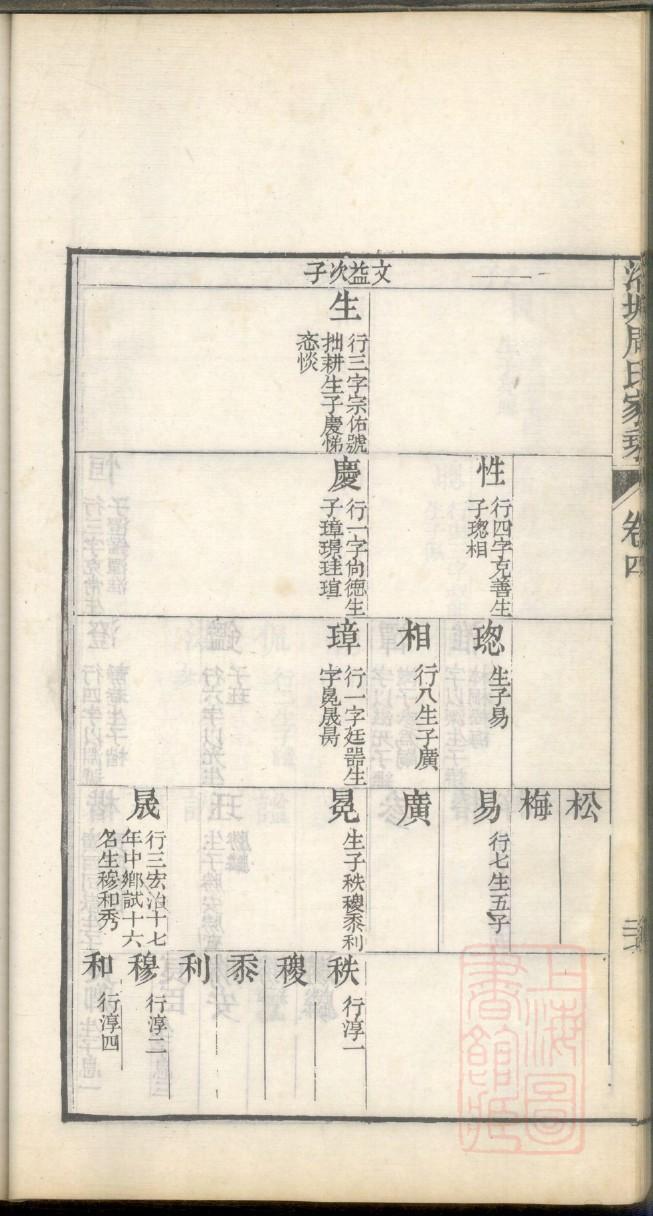 贵州顾氏家谱字辈大全 贵州顾氏家谱字辈大全