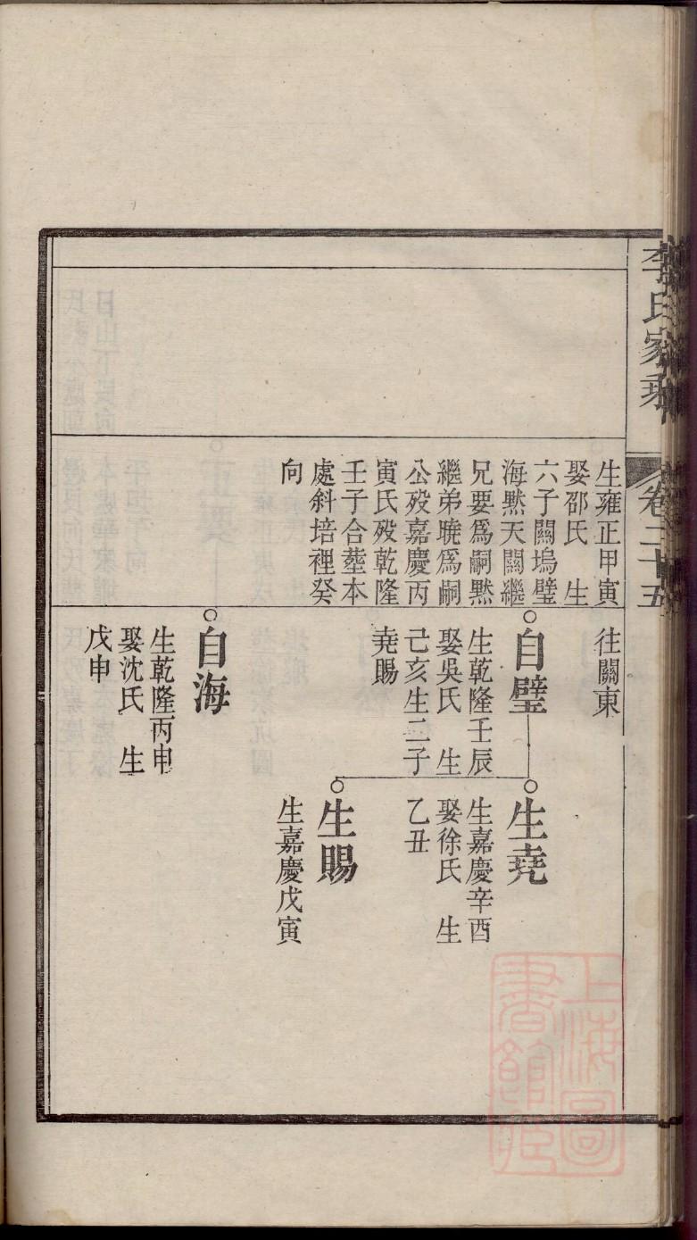 方氏家谱60个字辈