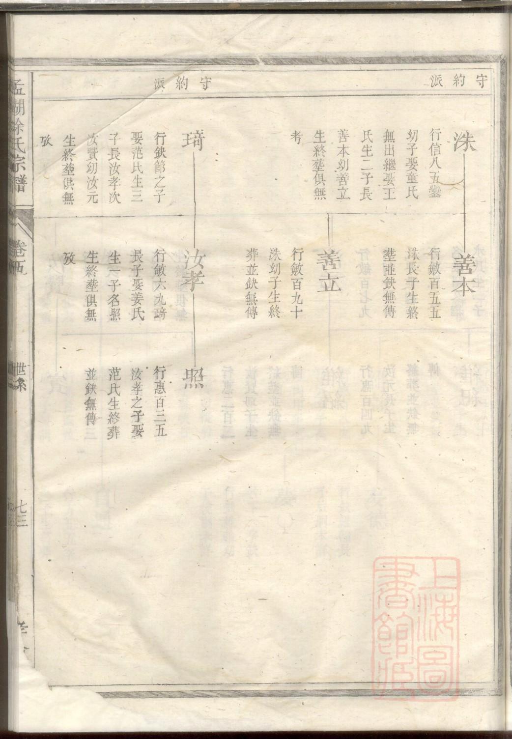 马氏族谱广西分支