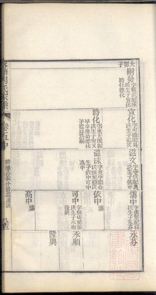 东郭氏族谱辈分表