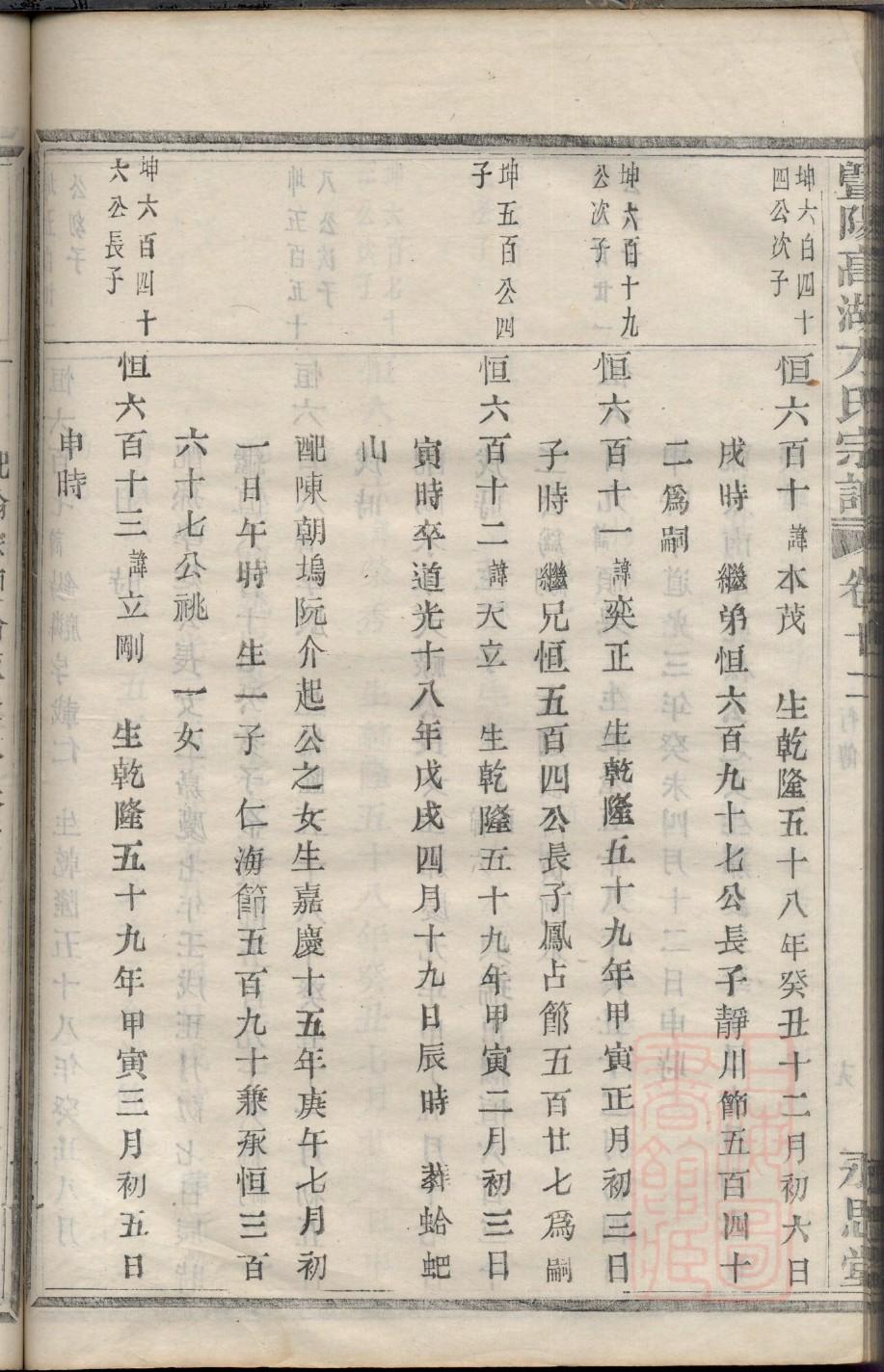 毛姓排辈顺序